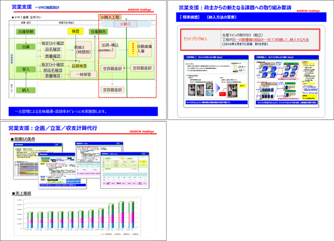 営業支援