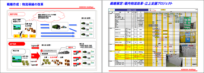 戦略作成／戦略策定
