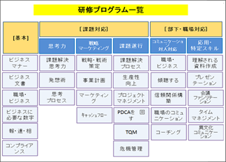 研修プログラム一覧