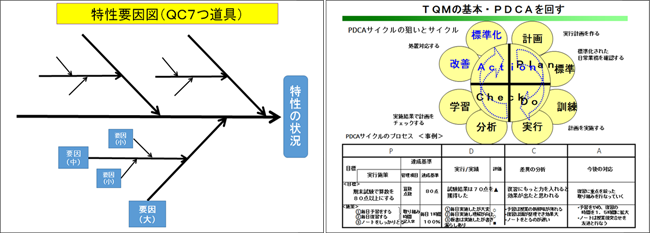 特性要因図／TQMの基本・PDCAを回す