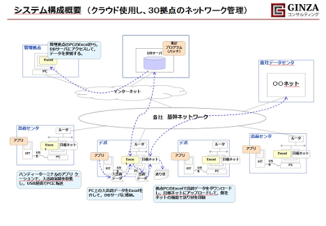 システム開発メニュー事例１