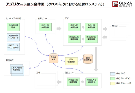 システム開発メニュー事例２