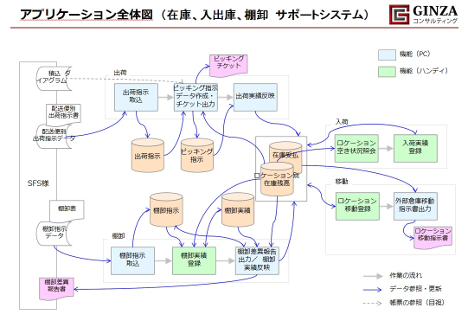 システム開発メニュー事例３